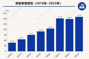 「直播吧评选」4月7日NBA最佳球员